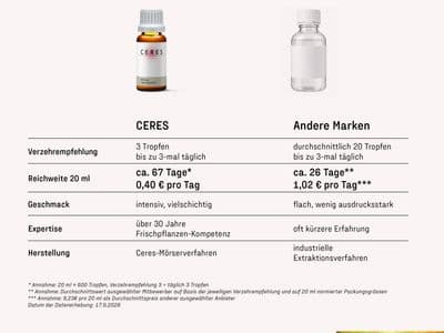 2026 09 Reichweite Ceres Tropfen