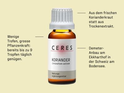 Braune Tropfenflasche mit weißem Deckel und Etikett "CERES Koriander Coriandrum sativum" vor beigem Hintergrund, umgeben von deutschen Texten, die Eigenschaften und Herkunft des Produkts beschreiben.