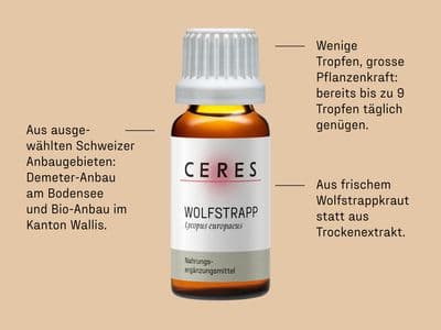 Braune Flasche mit weißem Verschluss für Nahrungsergänzungsmittel namens CERES Wolfstrapp, umgeben von Texten zu Herstellung und Verwendung in deutscher Sprache.